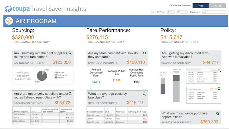 Coupa Travel Saver Insights Product Screenshot
