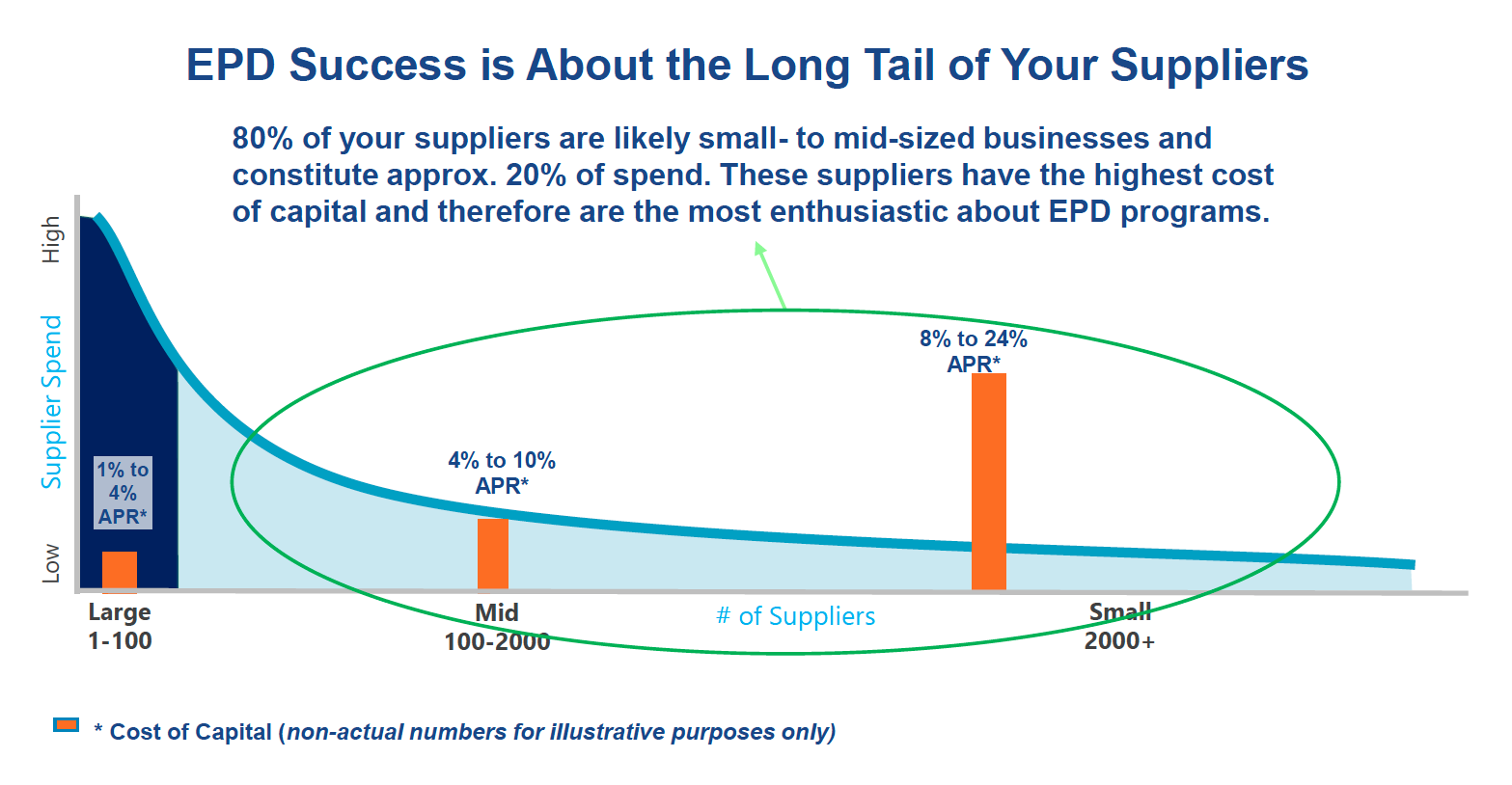 EPD Success is About the Long Tail of Your Suppliers