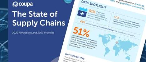 state of supply chains report coupa