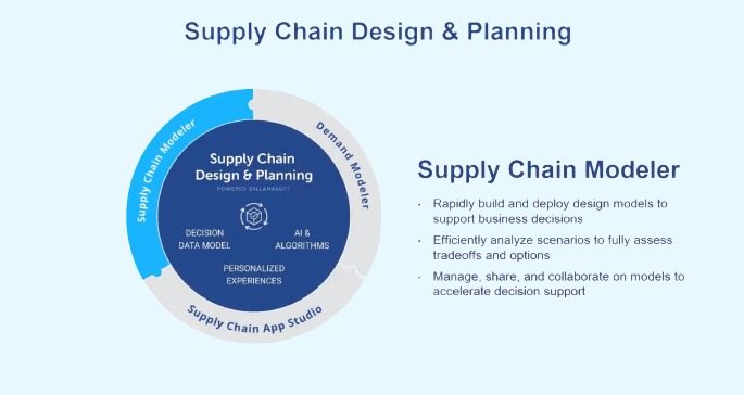 Coupa Supply Chain Design and Planing