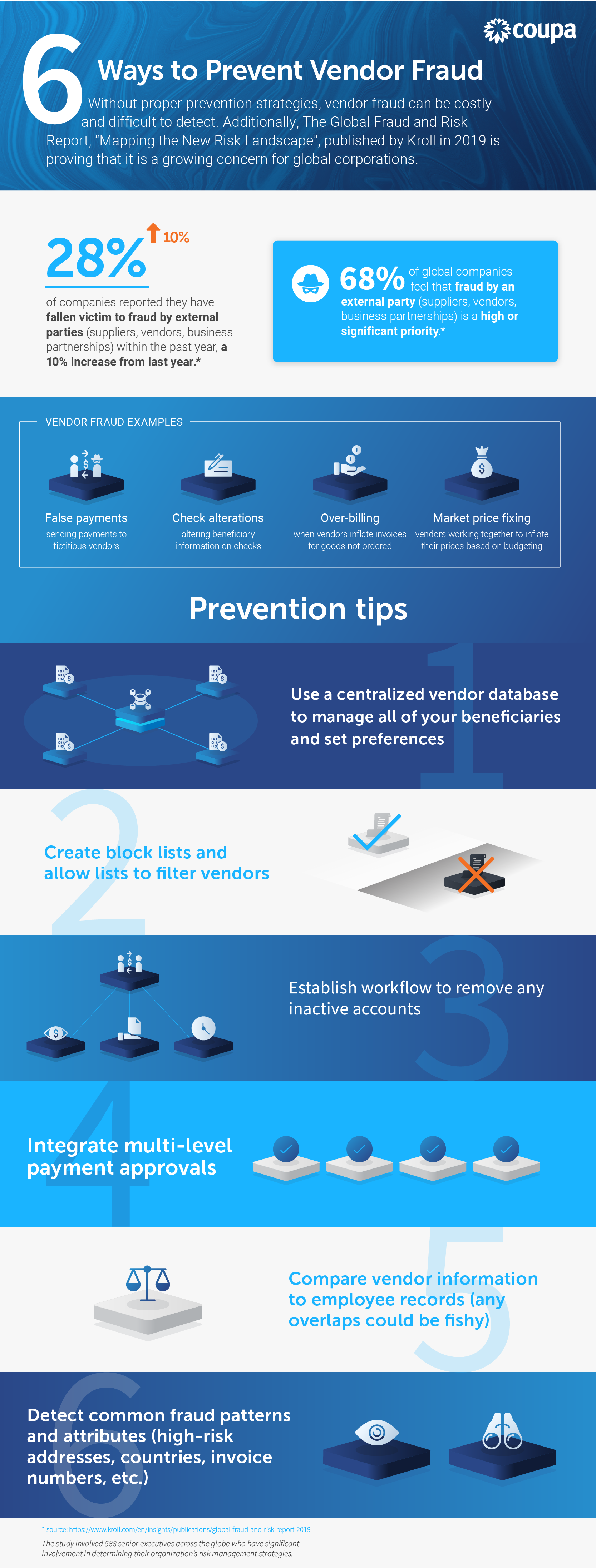6 Vendor Fraud Prevention Tips - Infographic