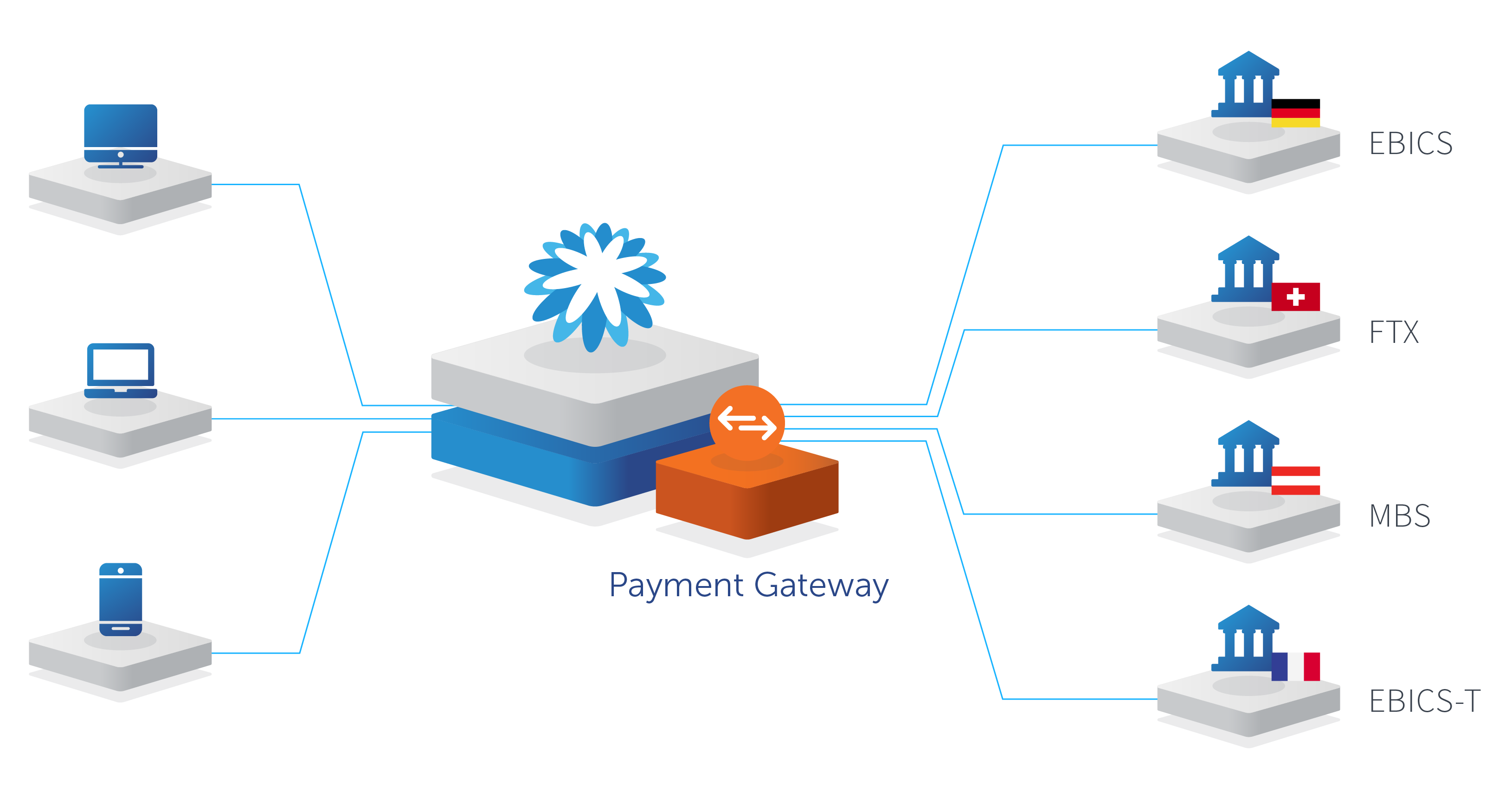 Payments Livecicle overview 