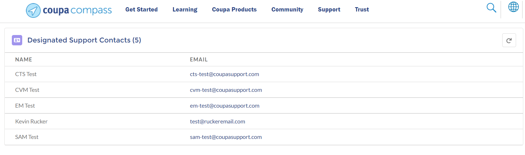 Designated Support Contacts