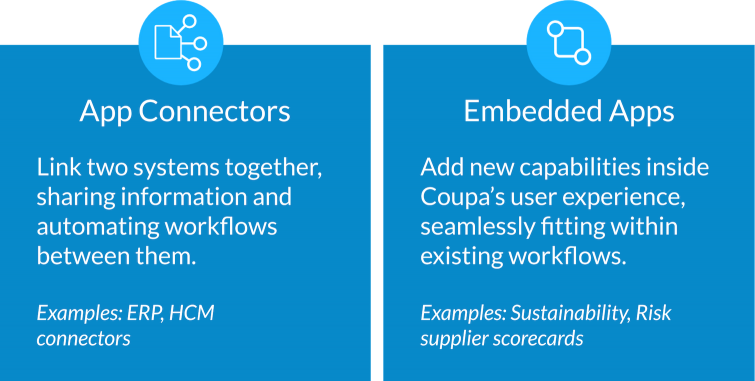 Coupa App Marketplace App Connectors &amp; Embedded Apps