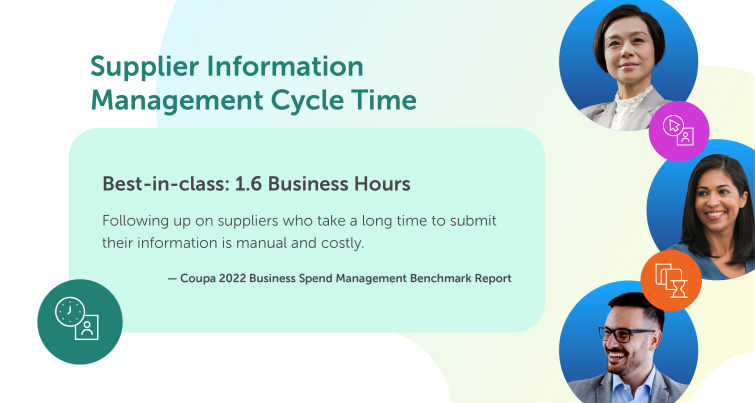 Business Spend Management Benchmark Report 2022 Coupa - Durée du cycle de gestion des données fournisseurs