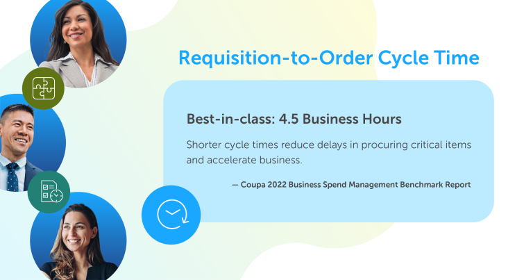 Business Spend Management Benchmark Report 2022 Coupa - Durée du cycle de la demande à la commande