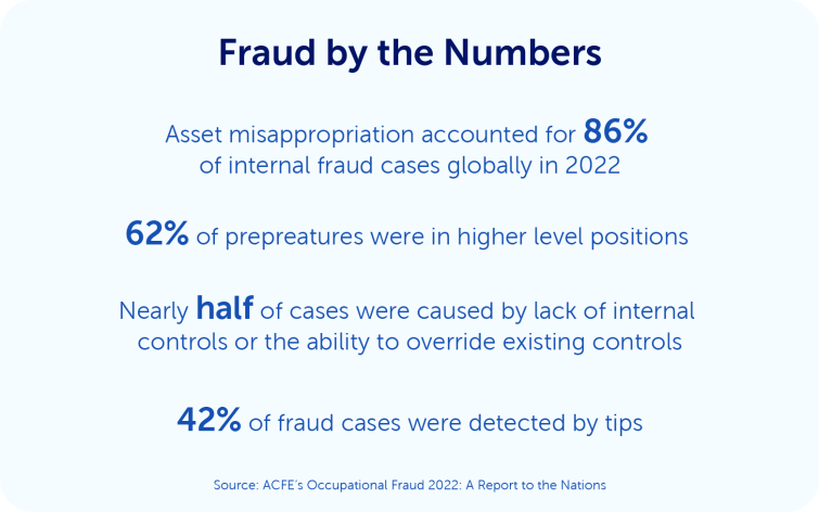 Fraud by the Numbers information