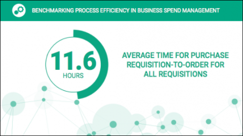 Benchmarking Process Efficiency in Business Spend Management Data