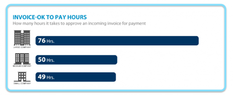 Invoice Ok To Pay Hours and How Many Hours It Takes 