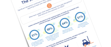 state of supply chains infographic mock