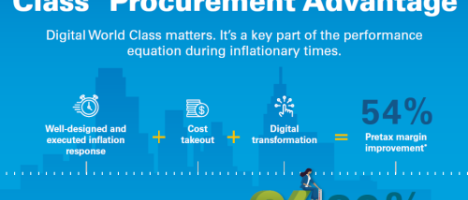 procurement advantage infographic