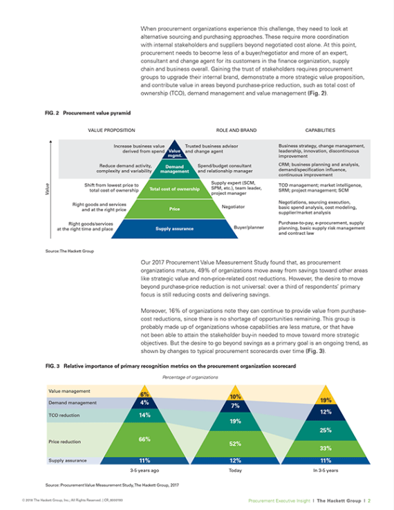 Hackett Procurement Value Report: The Procurement Value Pyramid