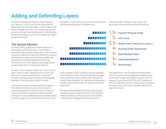 Layers to Add to Defend Against Electronic Payment Fraud