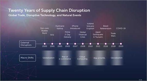 eBook: Continuous Supply Chain Design Outsmarts Disruption: An Imperative for Supply Chain Resiliency: Twenty Years of Supply Chain Disruption