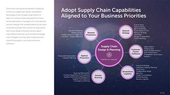 eBook: Continuous Supply Chain Design Outsmarts Disruption: An Imperative for Supply Chain Resiliency: Align Supply Chain with Business Priorities