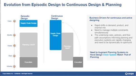 On-Demand Webinar: Outsmart Disruption – Protecting and Future-Proofing Your Supply Chain: The Evolution of Episodic Design to Continuous Design & Planning