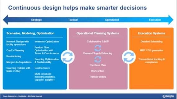 On-Demand Webinar: Outsmart Disruption – Protecting and Future-Proofing Your Supply Chain: Continuous Design Helps Make Smarter Decisions