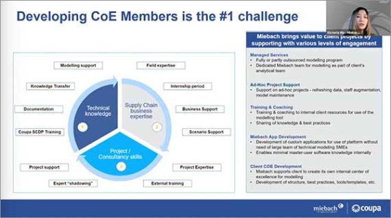 Closing the Skills Gap That Holds Back Your Digital Supply Chain Design: Developing CoE Members Is the #1 Challenge