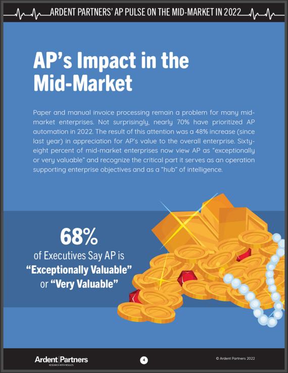 AP's Impact in the Mid-Market