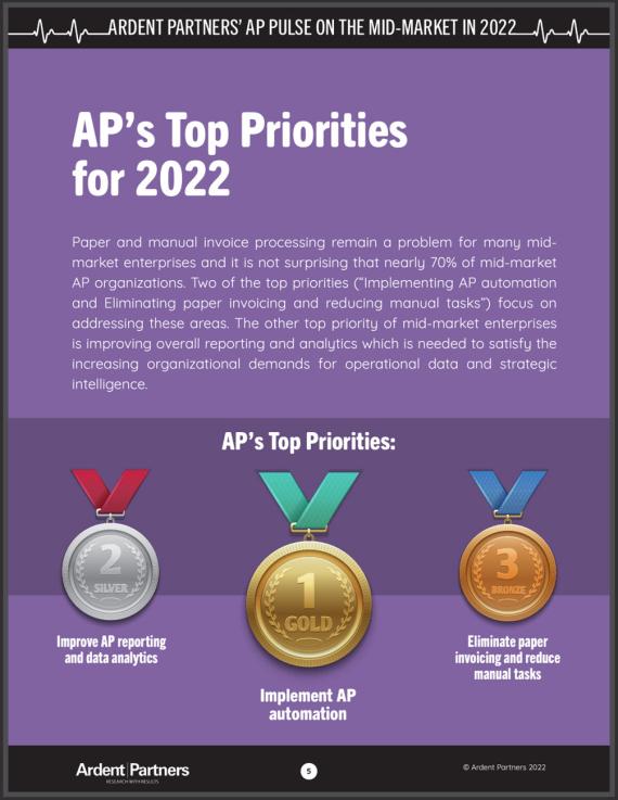 AP's Top Priorities for 2022