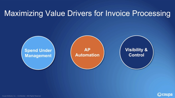 Coupa Invoice Processing: Maximizing Value