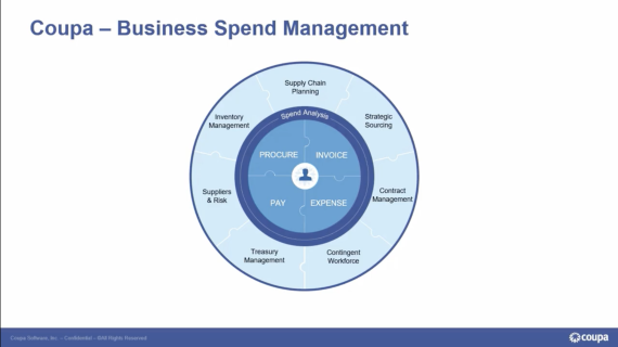 Coupa Generates Value Through Business Spend Management