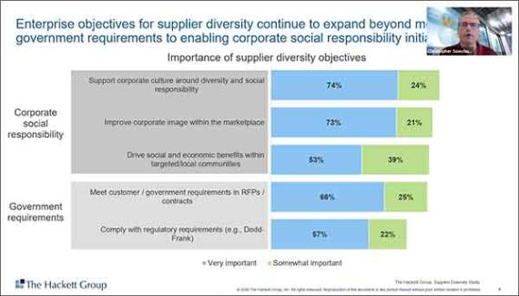 The Hackett Group Talks Supplier Diversity Trends: Objectives for Supplier Diversity