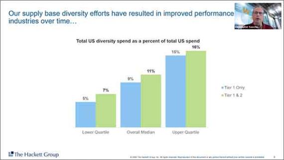 The Hackett Group Talks Supplier Diversity Trends: Diversity Leads to Improved Performance