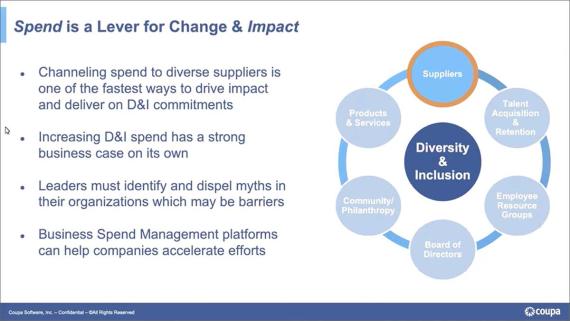 Doing Well by Doing Good On-Demand Webinar - Spend Is a Lever for Change and Impact 
