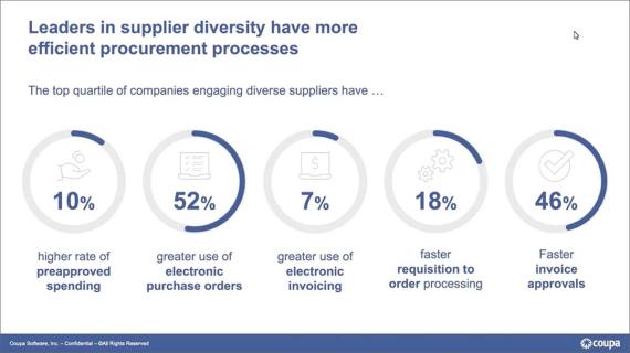 Doing Well by Doing Good On-Demand Webinar - Leaders in Supplier Diversity Have More Efficient Procurement Processes