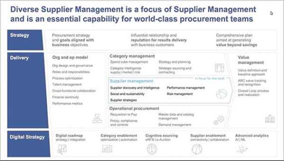 Doing Well by Doing Good On-Demand Webinar - Diverse Supplier Management Is an Essential Capability