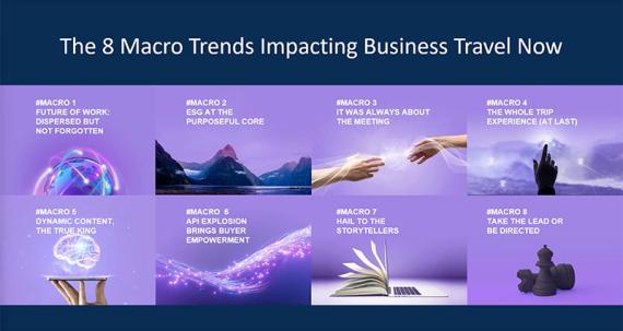 8 Macro Trends in Business Travel