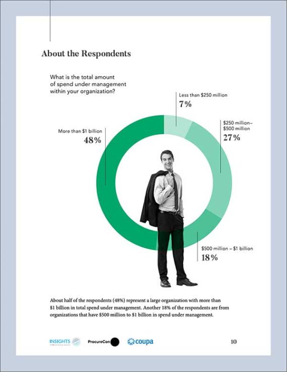 WBR ProcureCon Procurement Leaders Survey: About the Respondents
