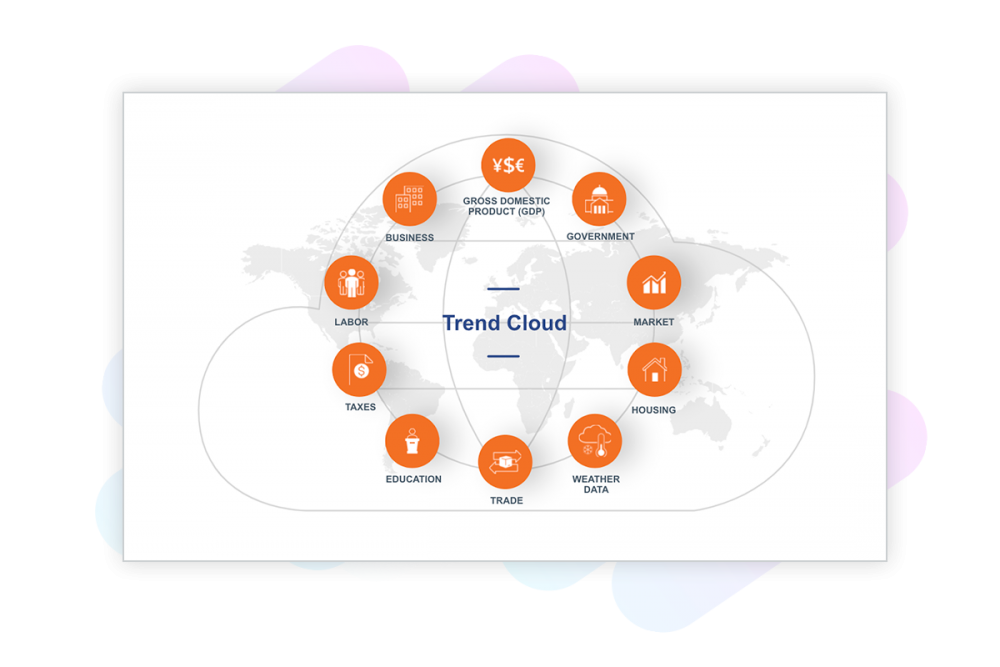 Trend Cloud and Beyond