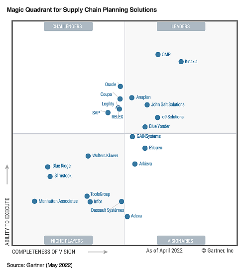 Magic Quadrant™ for Supply Chain Planning Solutions.