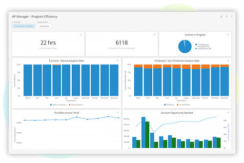 Role-Based Dashboards