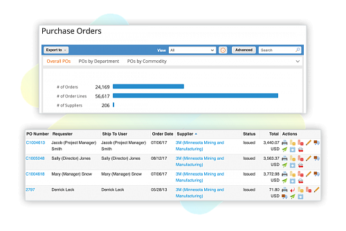 Purchase Order Management in Coupa Procurement Software