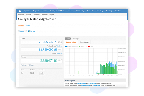 Contract Compliance for PO Management