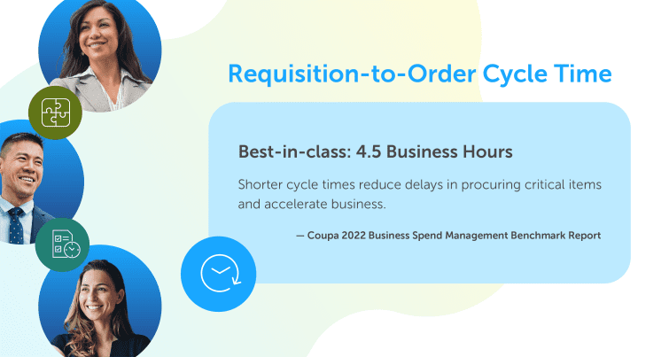 Coupa 2022 Business Spend Management Benchmark Report Requisition-to-Order Cycle Time