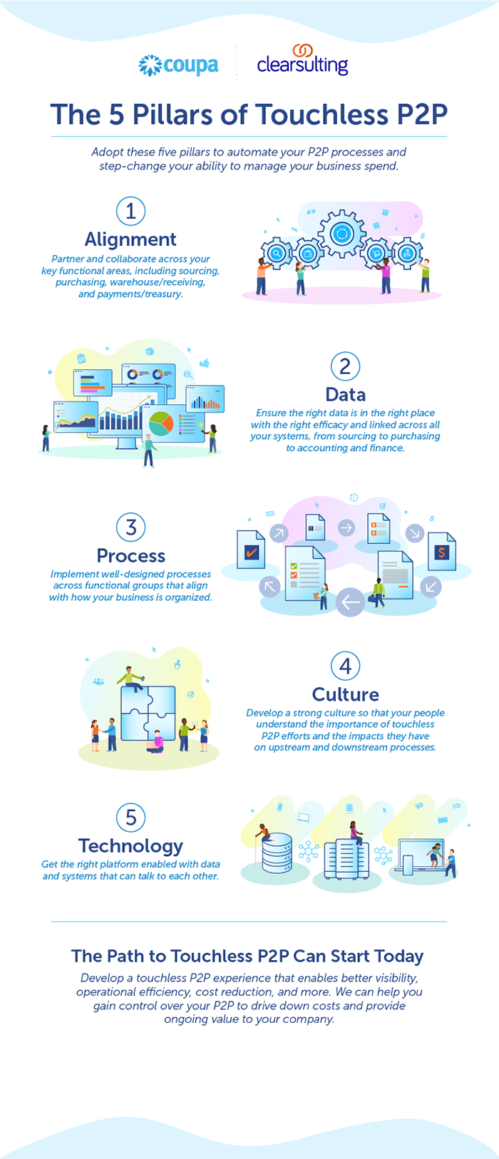 5 Pillars of Touchless P2P Infographic