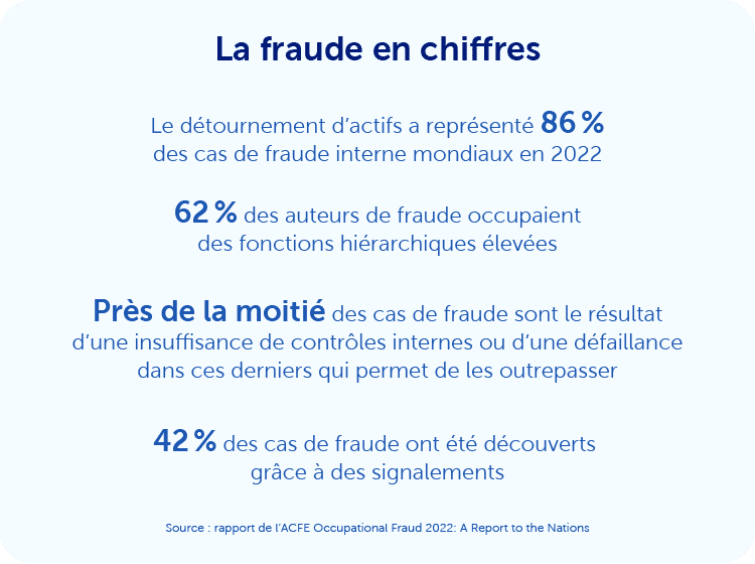 La fraude en chiffres