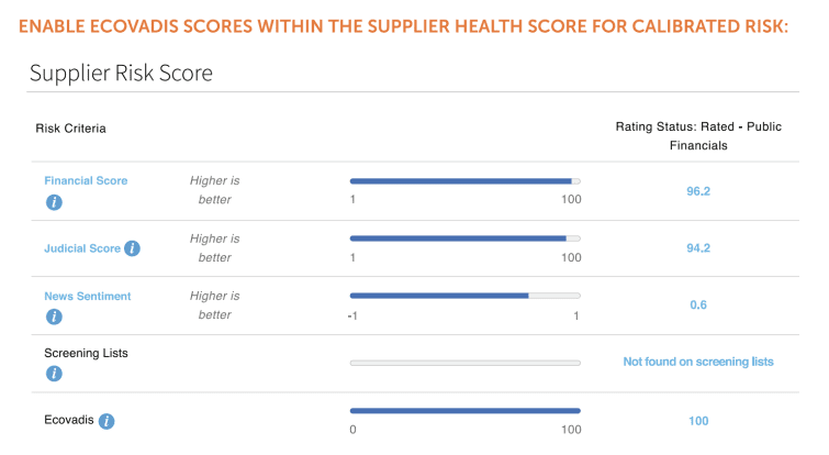 Coupa EcoVadis supplier risk score