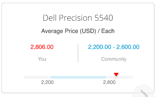 Dell Precision