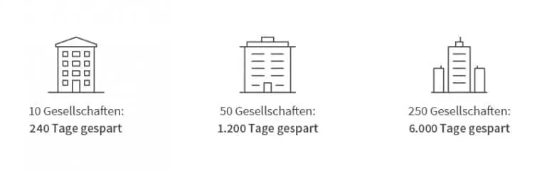Gesellschaften