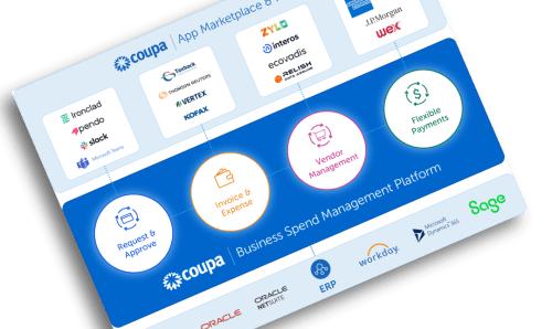 Graphic of Coupa Tech Stack