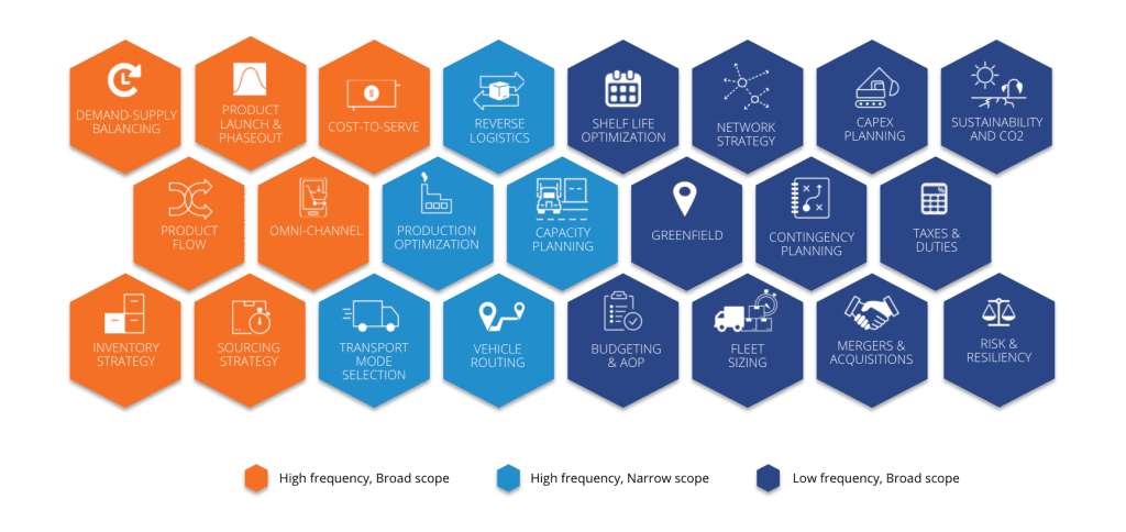 Supply chain modeler graphic