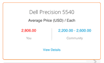 Dell Precision 2