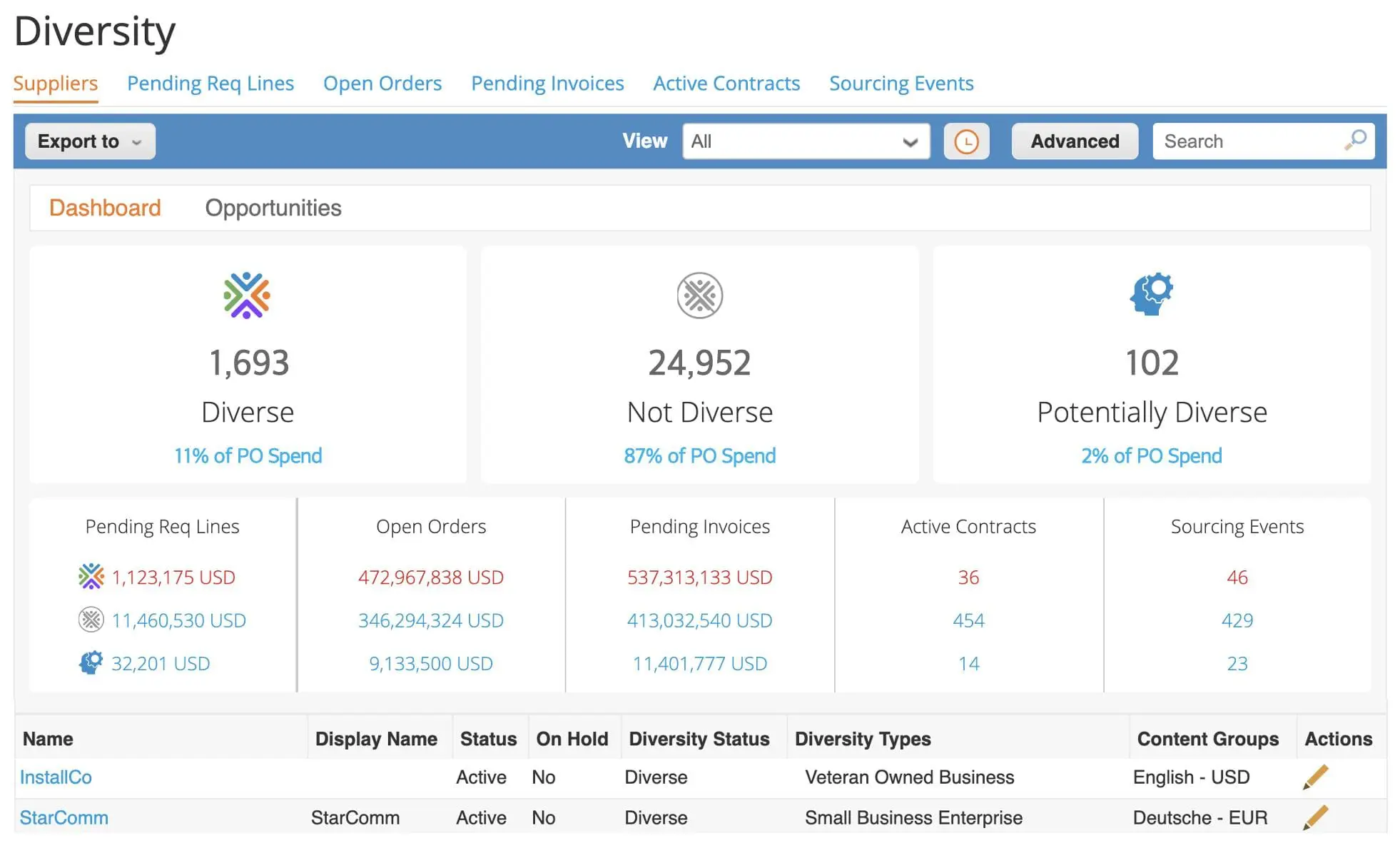 Coupa Diversity Dashboard