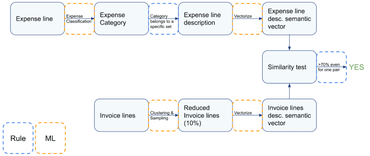 flow chart of the algorithm