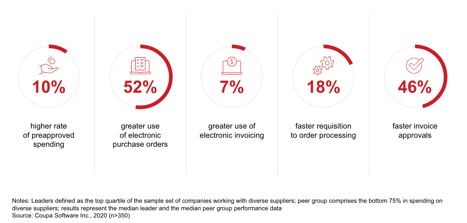 Diverse Suppliers Infographic